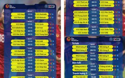 VTV trực tiếp toàn bộ 32 trận VCK U.23 châu Á 2020