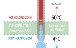 Những mẹo tránh ngộ độc thực phẩm trong dịp tết