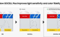 Công nghệ mới giúp điện thoại chụp ảnh thiếu sáng đẹp hơn