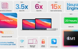 Apple sẽ bán được số lượng MacBook kỷ lục năm 2021