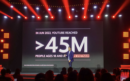 YouTube là nền tảng xem video hàng đầu của người Việt