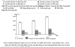 Công bố đề thi tham khảo tổ hợp KHXH kỳ thi THPT quốc gia 2017