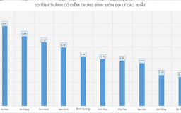 Điểm thi THPT quốc gia 2019: 10 tỉnh, thành có điểm thi môn địa cao nhất