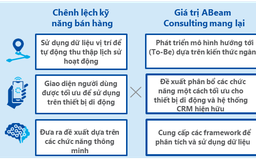 Nâng cao hiệu quả và năng suất bán hàng với giải pháp bán hàng thông minh Vymo