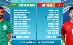 U.23 Ả Rập Xê Út vắng 4 trụ cột, cơ hội vàng cho U.23 Việt Nam