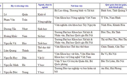 Công nhận thêm 53 ứng viên đạt tiêu chuẩn chức danh giáo sư, phó giáo sư