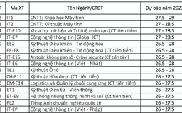 Điểm chuẩn Trường ĐH Bách khoa Hà Nội dự báo từ 23 đến 29