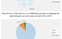 ĐH công lập 'giàu' lên nhờ tự chủ
