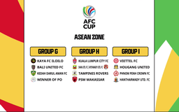 Bốc thăm vòng bảng AFC Cup 2022: CLB Viettel khởi đầu dễ thở
