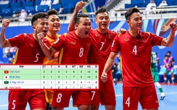 Tuyển Việt Nam sáng cửa vào tứ kết futsal châu Á, nhưng sẽ bị loại nếu...