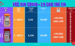 Tình hình Covid-19 hôm nay 5.4: Số người khỏi bệnh nhiều gấp 5 lần ca mắc mới