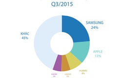 ‘Cây đinh ba’ - vũ khí hoàn hảo của Samsung