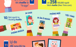 Cùng Vivo Smartphone tìm hiểu những con số không tưởng về trào lưu Selfie