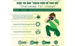 Phát động cuộc thi ảnh Thách thức để thay đổi