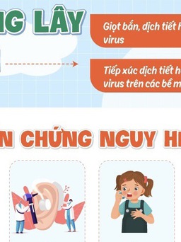 Cảnh báo gia tăng trẻ nhiễm vi rút hợp bào hô hấp