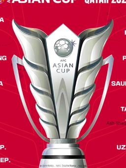 Xác định ngày bốc thăm chia bảng VCK Asian Cup 2023, đội tuyển Việt Nam thuận lợi