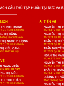 Chốt danh sách đội tuyển nữ Việt Nam tập huấn ở Đức và Ba Lan