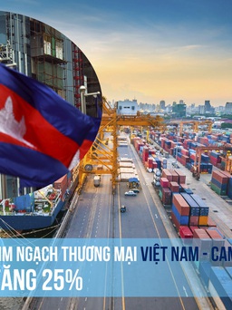 Kim ngạch thương mại Việt Nam - Campuchia tăng 25%