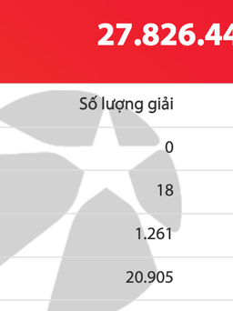 Có 22.184 người trúng Vietlott tối mùng 4 tết, giải độc đắc cộng dồn 27,8 tỉ đồng