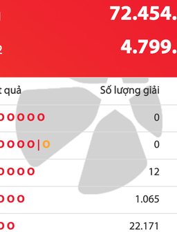 Không có người trúng độc đắc Vietlott tối mùng 5 tết, tiền cộng dồn 72,4 tỉ đồng