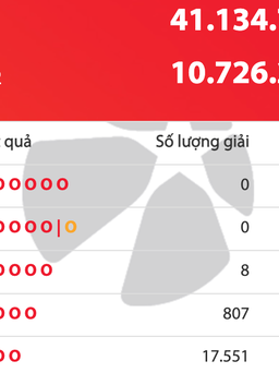 Kết quả xổ số Vietlott Power 6/55 tối 14.3, giải độc đắc tăng 41,1 tỉ đồng