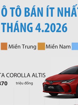 10 ô tô bán ít nhất Việt Nam tháng 4.2026: Xe Nhật chiếm đa số