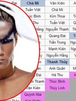 Vietnam’s Next Top Model để lộ kết quả tập tiếp theo?