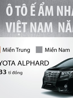 [INFOGRAPHIC] 10 ô tô ế ẩm nhất Việt Nam năm 2017