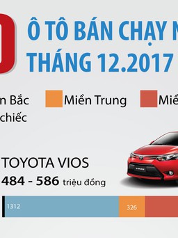 [INFOGRAPHIC] 10 ô tô bán chạy nhất Việt Nam tháng 12.2017