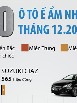 [INFOGRAPHIC] 10	ô tô ế ẩm nhất Việt Nam tháng 12.2017