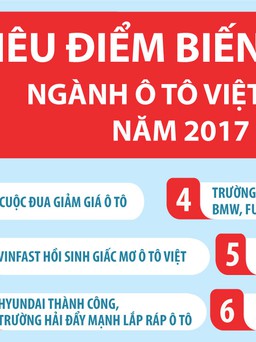 [INFOGRAPHIC] 6 tiêu điểm biến động ngành ô tô Việt Nam năm 2017