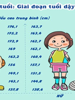 Những điều cần biết để cải thiện chiều cao hiệu quả