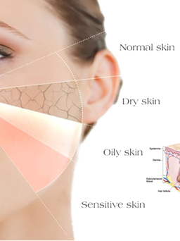 Phương thức đa dạng hóa và gia tăng chất lượng dịch vụ điều trị da mặt