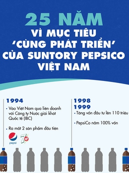 25 năm vì mục tiêu ‘cùng phát triển’ của Suntory PepsiCo Việt Nam