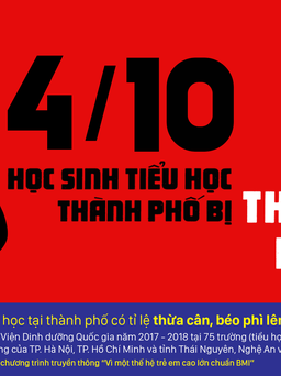 4/10 học sinh tiểu học thừa cân, béo phì: Xuất phát từ chế độ dinh dưỡng