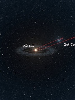 Sao chổi cổ trụi đuôi quay lại Trái đất