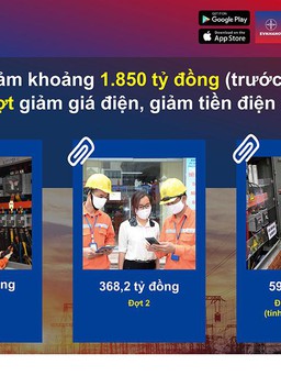 EVNHANOI: tổng số tiền giảm giá điện lên tới 1.850 tỉ đồng