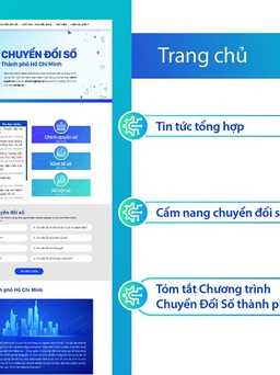 TP.HCM tập trung thúc đẩy chuyển đổi số, chính quyền số