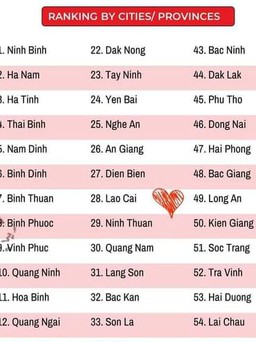 Nơi nào lãng mạn nhất Việt Nam?