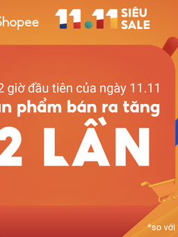 Số sản phẩm bán ra 2 giờ đầu tăng 12 lần trong ngày 11.11