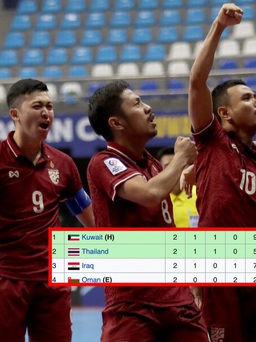 Tuyển Thái Lan sáng cửa vào tứ kết giải futsal châu Á