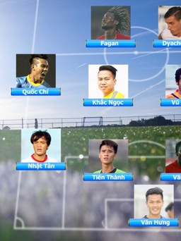 Đội hình tiêu biểu vòng 8 V-League 2017
