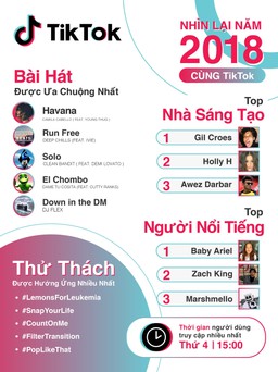 Những xu hướng và trào lưu nổi bật nhất trên TikTok toàn cầu 2018