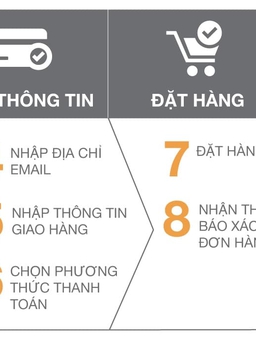 Cách mạng mua sắm trực tuyến 2015 trên Lazada