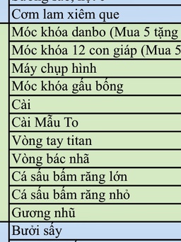 Ngày hội 1.000 món ngon: Huyện đình chỉ cán bộ vì một status, thành phố đề nghị thu hồi quyết định