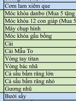 Ngày hội 1.000 món ngon: Huyện đình chỉ cán bộ vì một status, thành phố đề nghị thu hồi quyết định