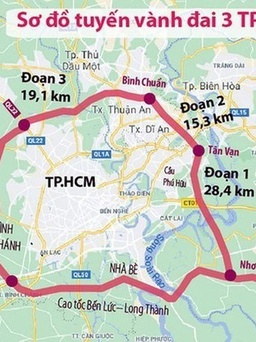 TP.HCM đề xuất tăng tổng vốn đầu tư công trung hạn