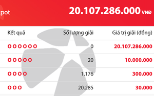 Chủ nhật ngày 11.1, giải độc đắc của Vietlott cộng dồn lên hơn 20 tỉ đồng