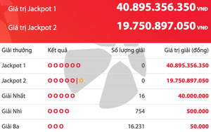 Có 16 người trúng giải nhất, giải độc đắc của Vietlott cộng dồn 40,8 tỉ đồng