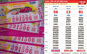 Xổ số miền Nam ngày 14 tháng 10: Nhiều khách mua cùng dãy số, trúng đài Đồng Nai